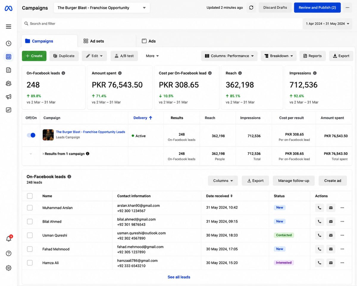 The Burger Blast Meta Ads Campaign Dashboard